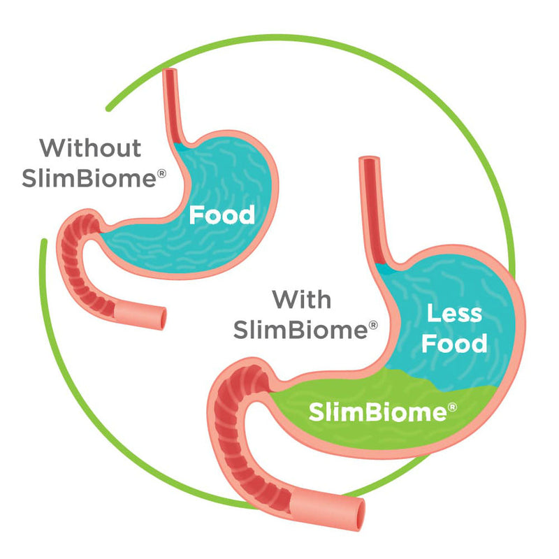 SlimBiome Medical 10 Days' Supply | Science-backed Weight Loss